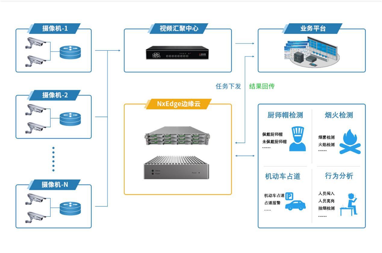瑞馳亮相2021安博會(huì)，以智能分析系統(tǒng)構(gòu)筑智能安防