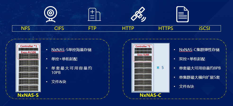 賦能數(shù)據(jù)洞察：瑞馳希捷聯(lián)合存儲產(chǎn)品NxNAS正式發(fā)布?。?！
