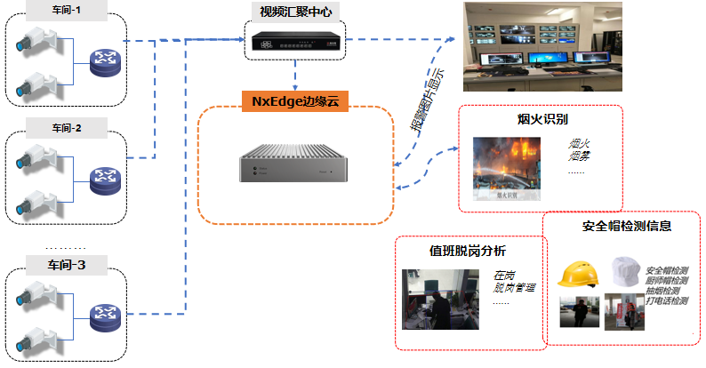 山東云濟時AI邊緣計算項目